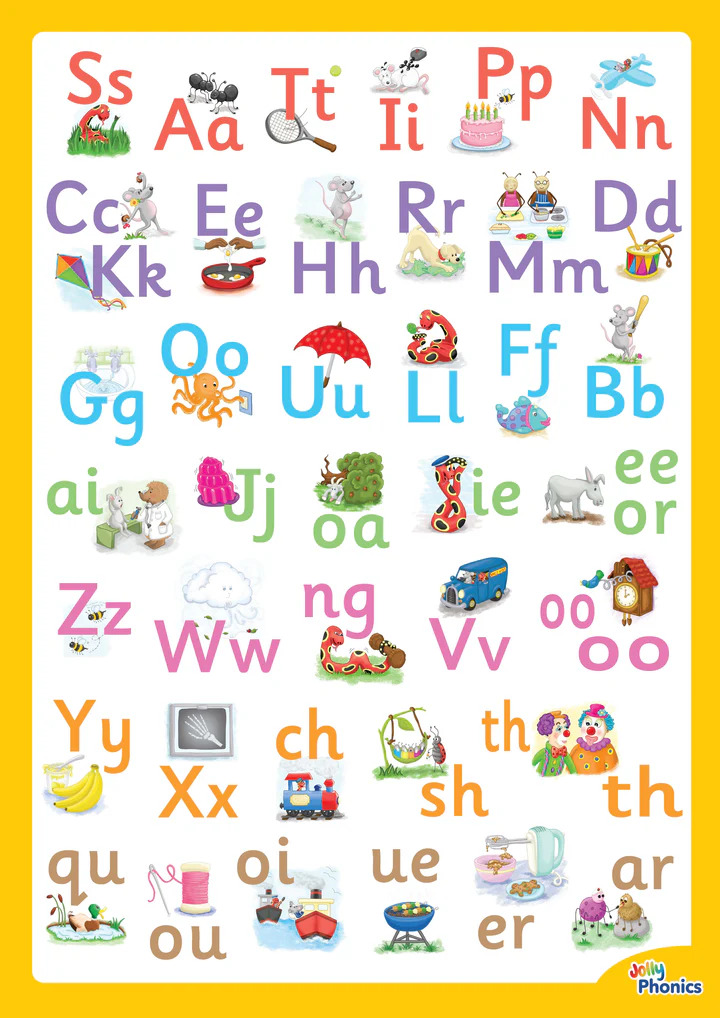 Jolly Phonics Letter Sound Poster
